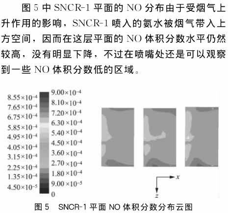 SNCR
