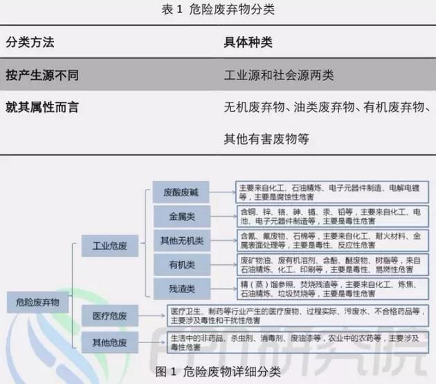 危废这些事 这些你都知道吗？
