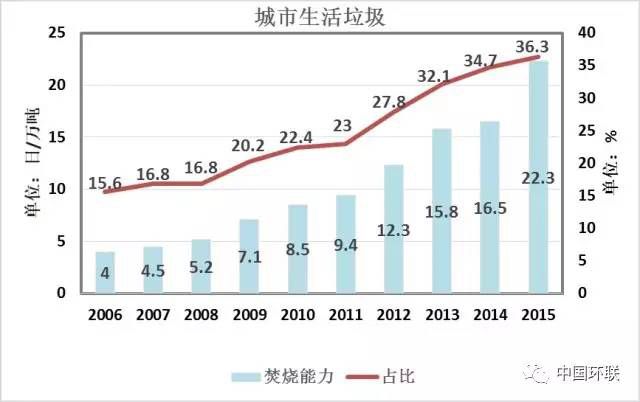 行业 | “一言不合”就协同：当<mark>飞灰</mark>遇上了水泥窑