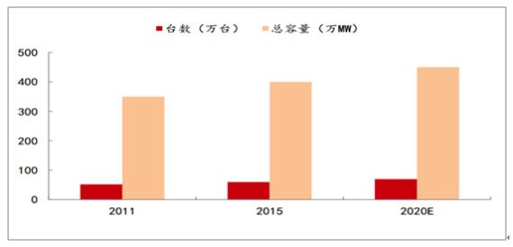 2017年中国大气污染行业发展现状及<mark>市场</mark>前景预测【图】