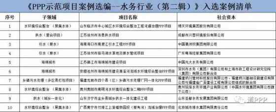 财政部PPP示范项目案例选编——水务行业10大PPP示范项目案例详情<mark>一</mark>览